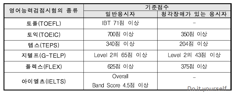 영어시험-기준점수