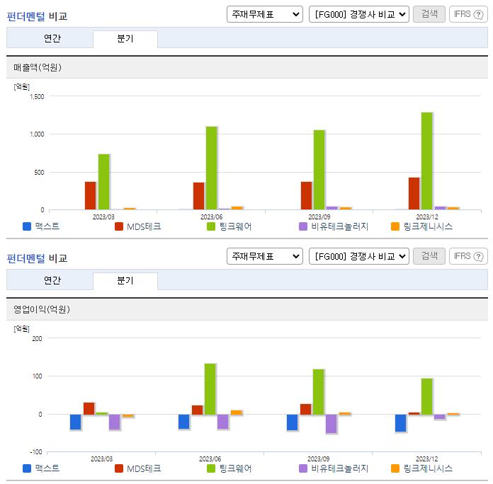 맥스트_업종분석