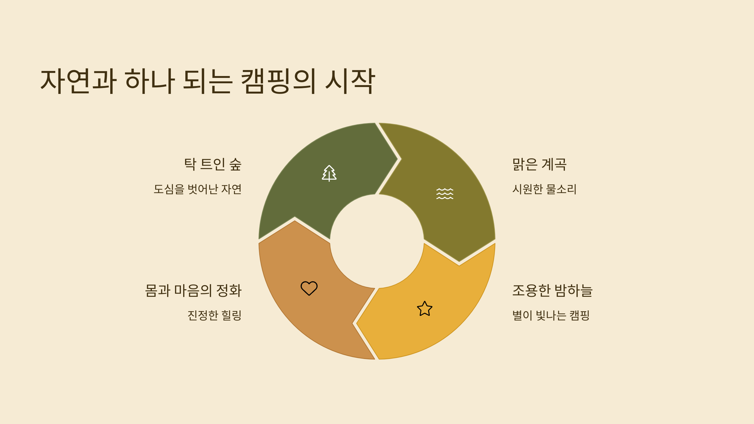 🌲치악산 구룡 야영장, 자연 속 힐링 최고의 캠핑 명소!