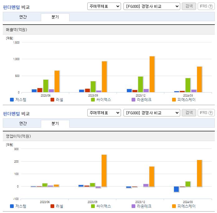 저스템_업종분석