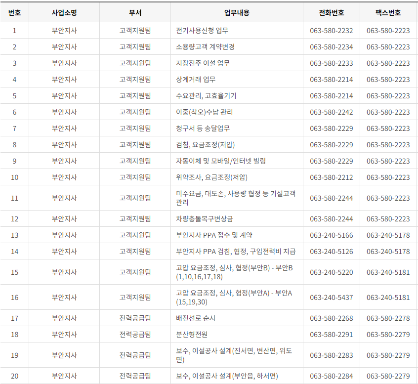 한국전력공사 전라북도 사업소 고객센터 전화번호 (한전 콜센터 연락처)