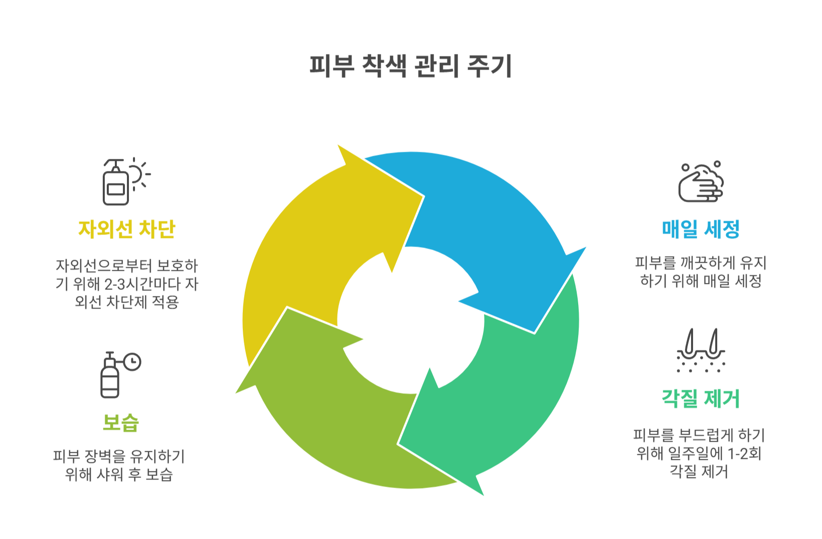 피부 착색 관리, 일상에서 이렇게 해보세요