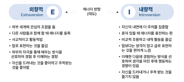 MBTI 검사 무료 사이트 및 성격 유형 지표 분석 4가지