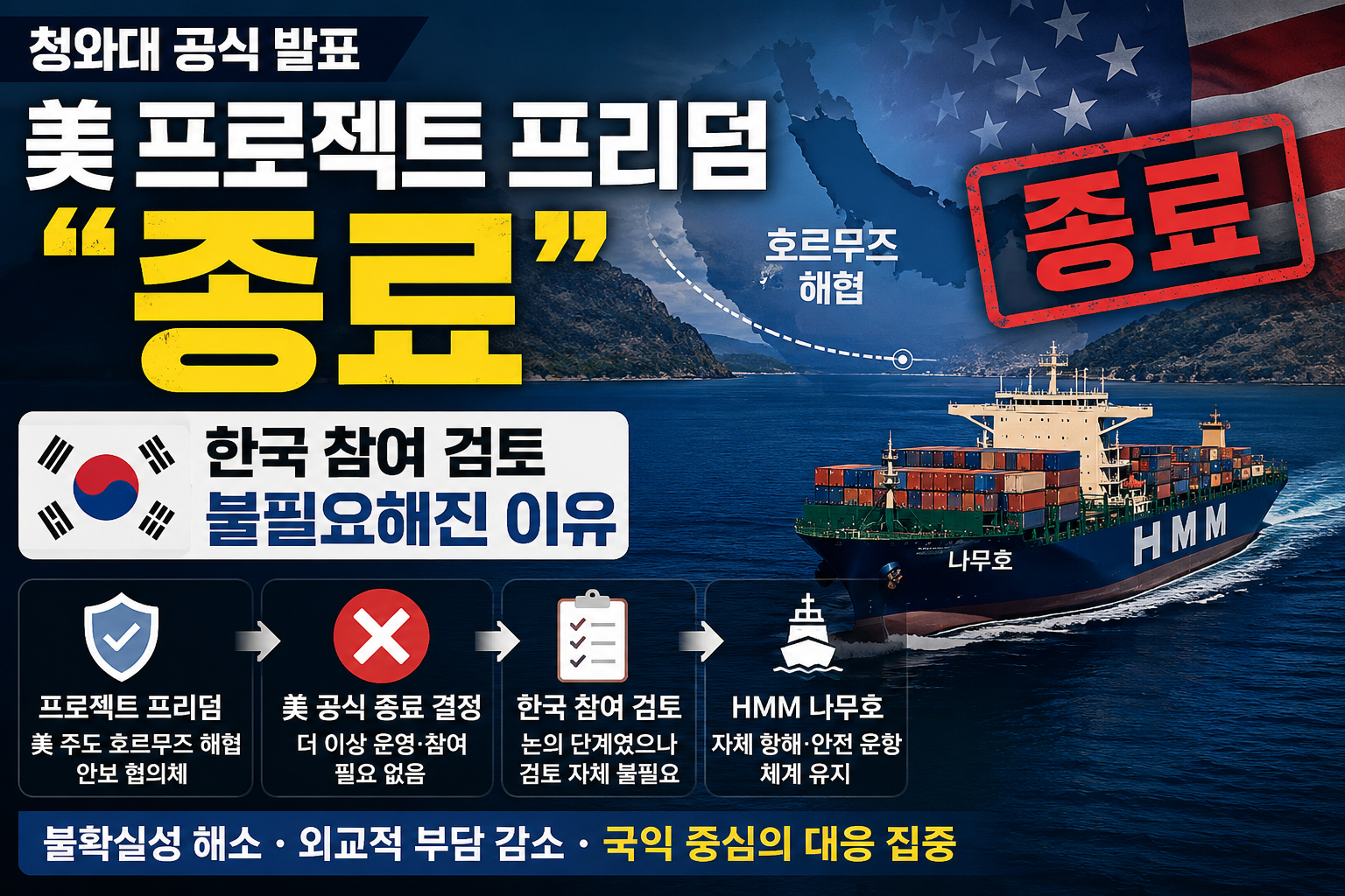 청와대 &ldquo;美 프로젝트 프리덤 종료&rdquo;, 한국 참여 검토 불필요해진 이유