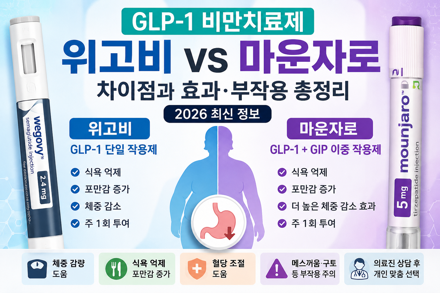 GLP-1 비만치료제 위고비와 마운자로의 작용 방식, 효과, 부작용 비교
