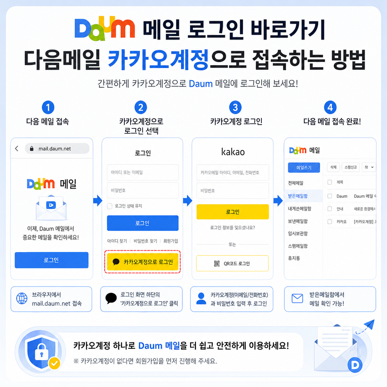daum.net 메일 로그인 바로가기｜다음메일 카카오계정으로 접속하는 방법