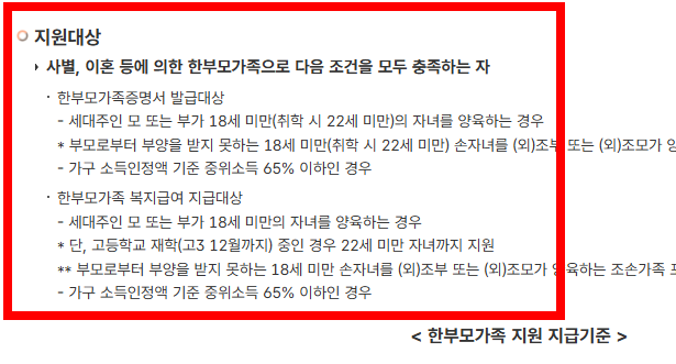 한부모가정 자격조건 재산, 지원혜택