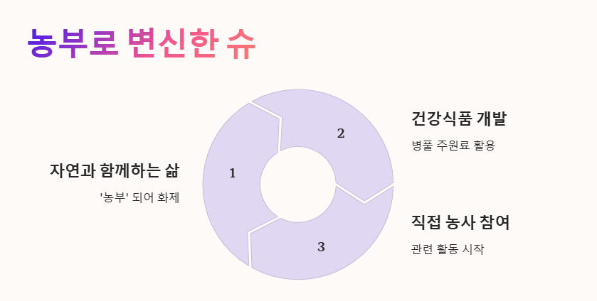 SES 슈 가족&amp;#44; SES 슈 몰라보게 변한 근황