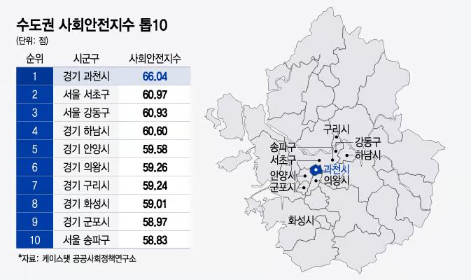 살기좋은 지역 - 경기 과천시