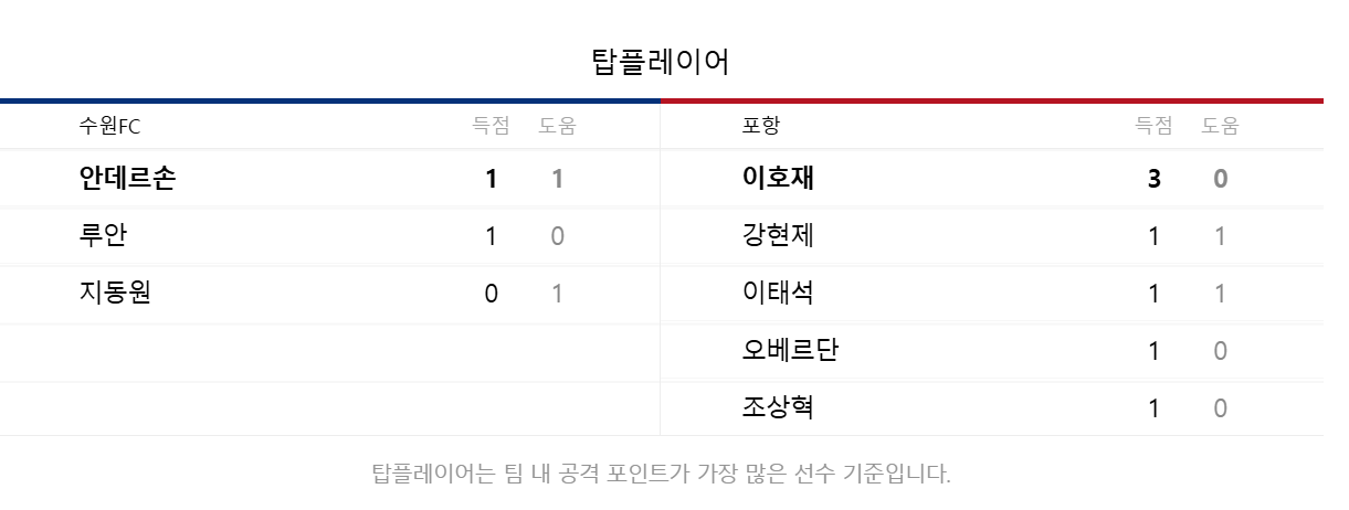탑 플레이어