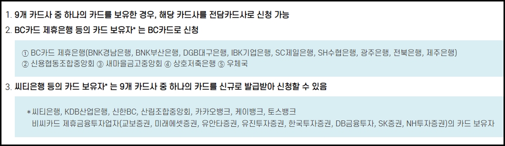 코로나 상생소비지원금