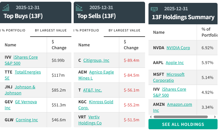 [2025 4Q 13F] 한국투자공사가 선택한 2등주, 에너지 전환의 '교과서' 토탈에너지스 (TTE)