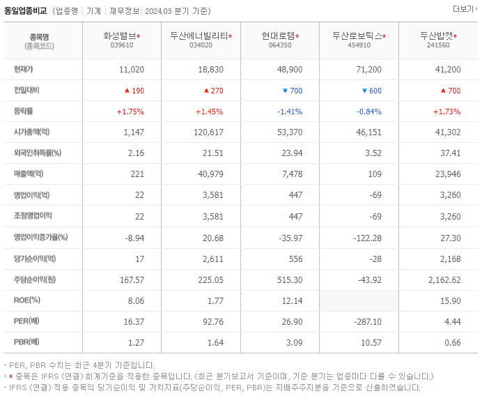 화성밸브_동종업비교자료