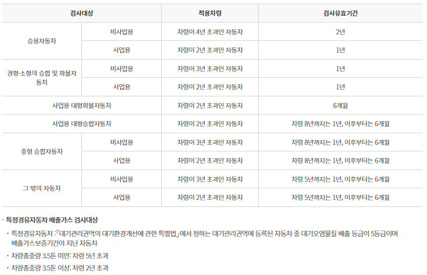 자동차 검사