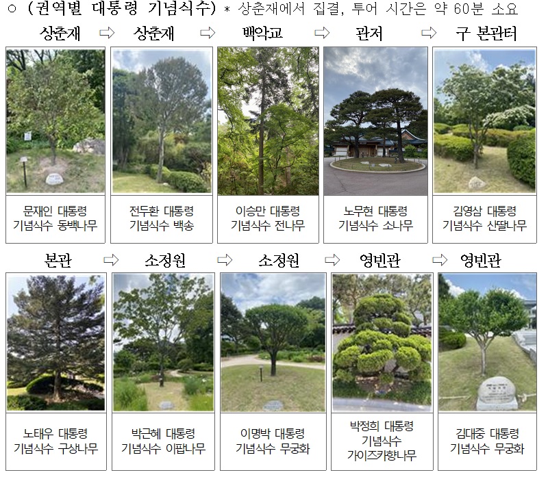 청와대 관람 신청