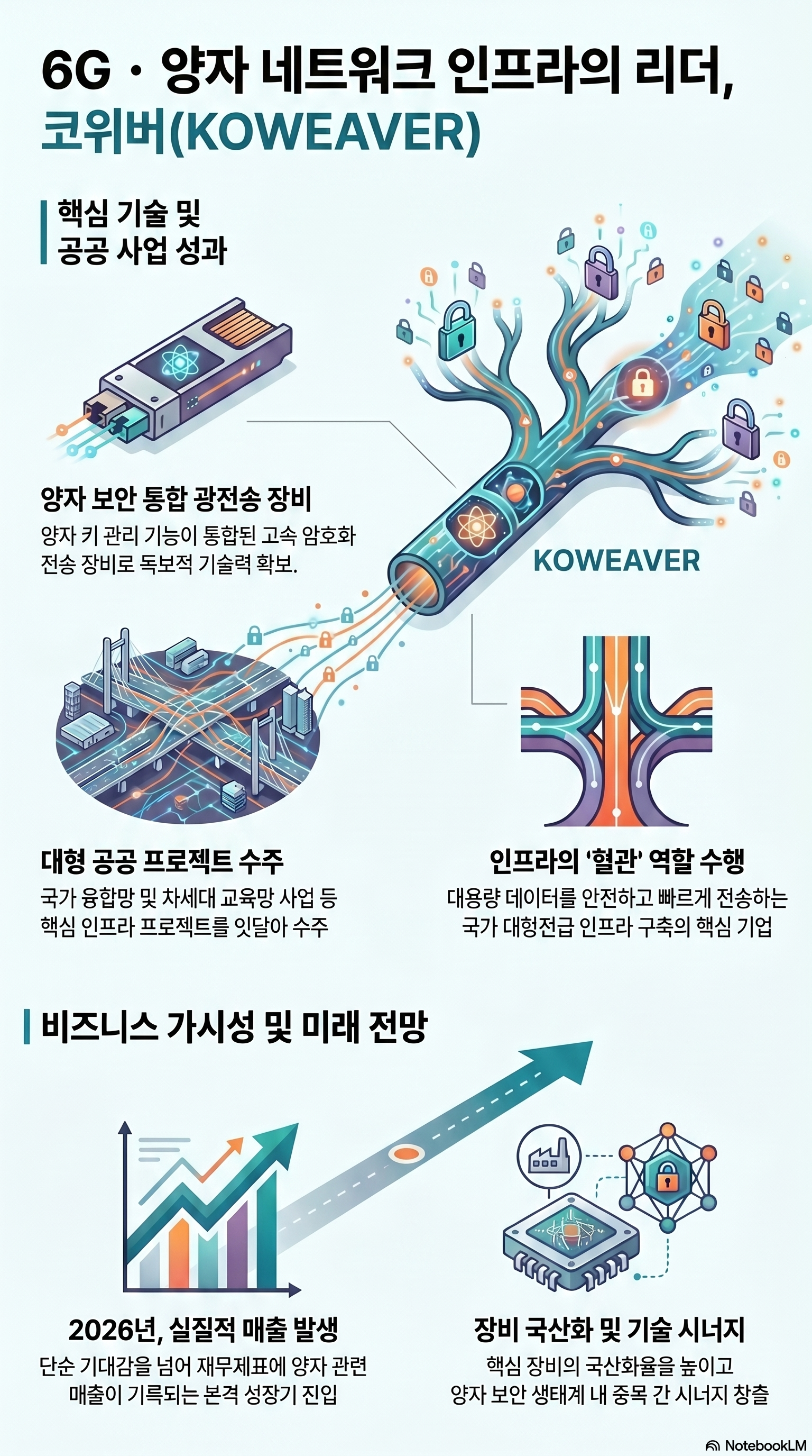 양자 관련주