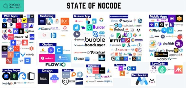 ▲ 다양한 노코드 플랫폼