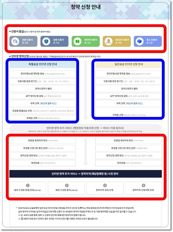 매교역 랠루시드 아파트 - 특별공급, 1순위 청약 요령