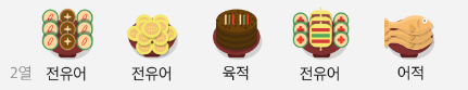 설날 추석 명절 차례상 차리는 방법
