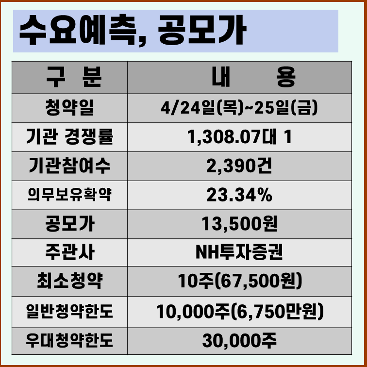 원일티엔아이 수요예측 결과