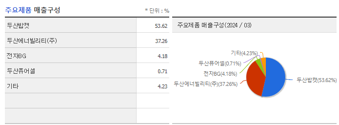 두산_주요제품