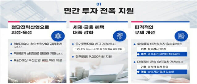 민간 투자 전폭 지원