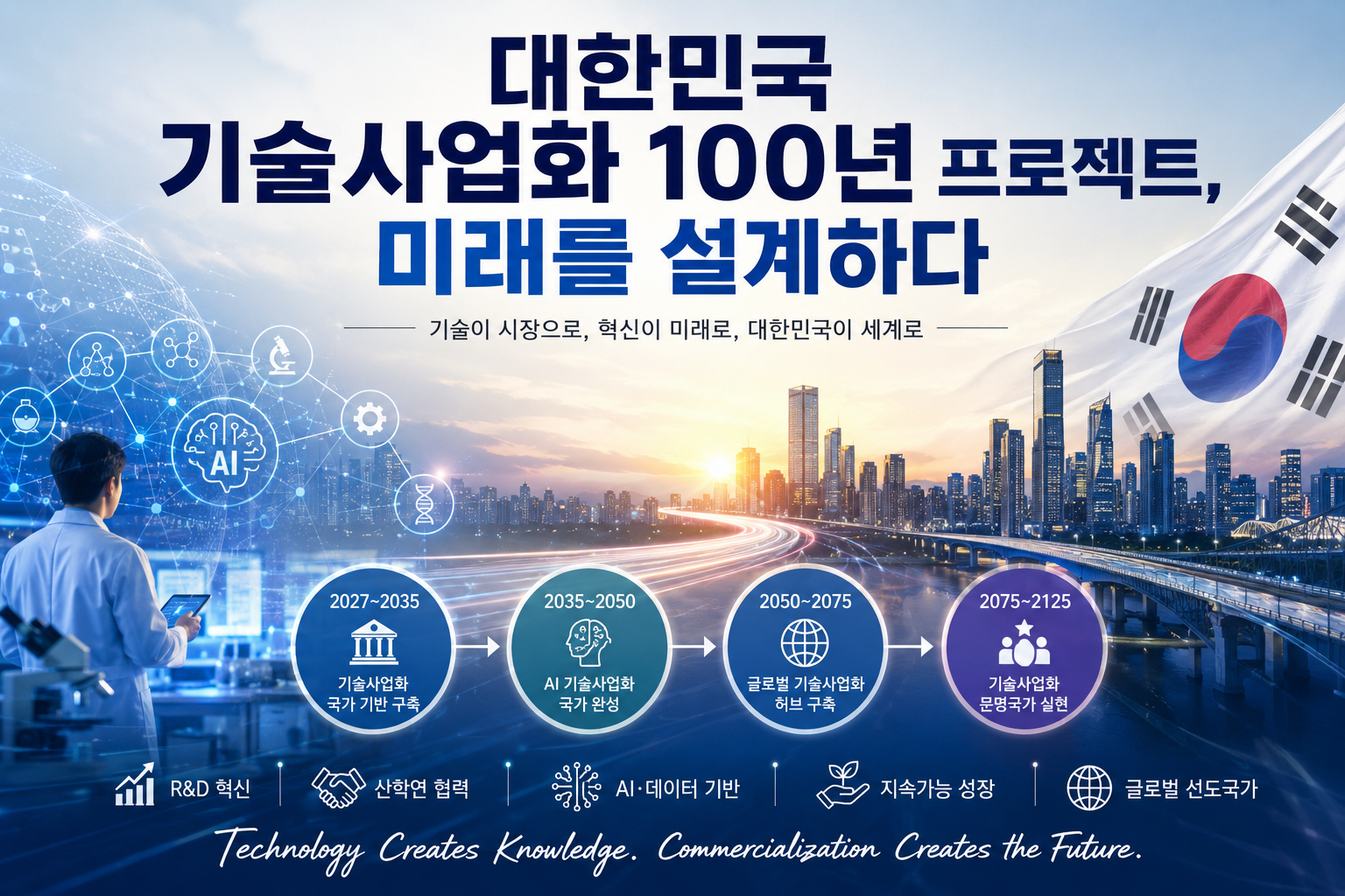 대한민국 기술사업화 100년 프로젝트