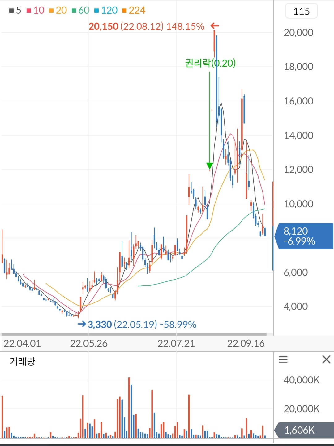 지투파워 주가 차트