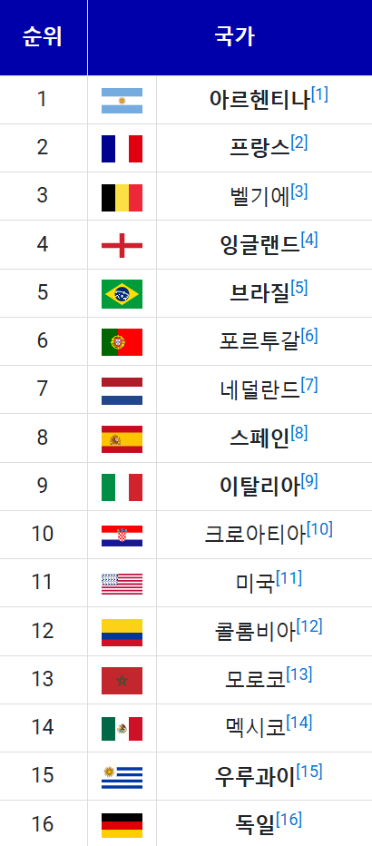 2024 피파랭킹