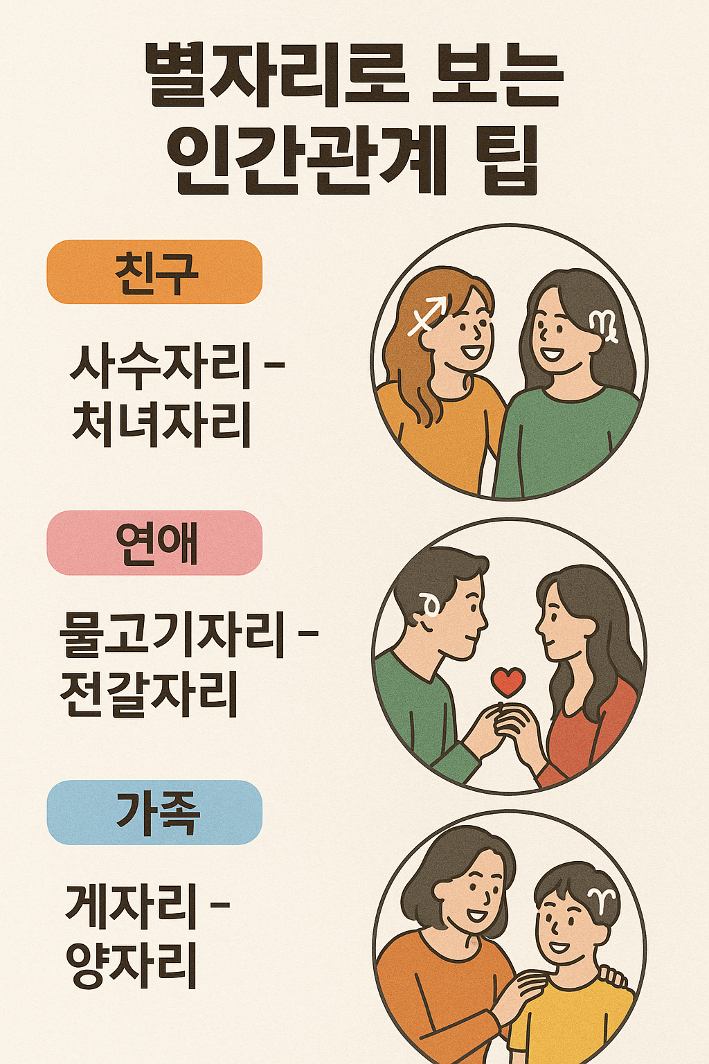별자리로 보는 인간관계 팁