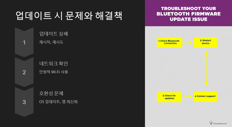 스마트기기