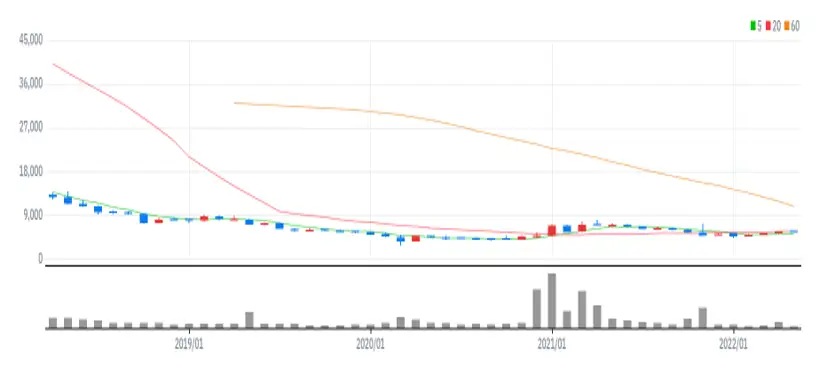 BGF 월봉