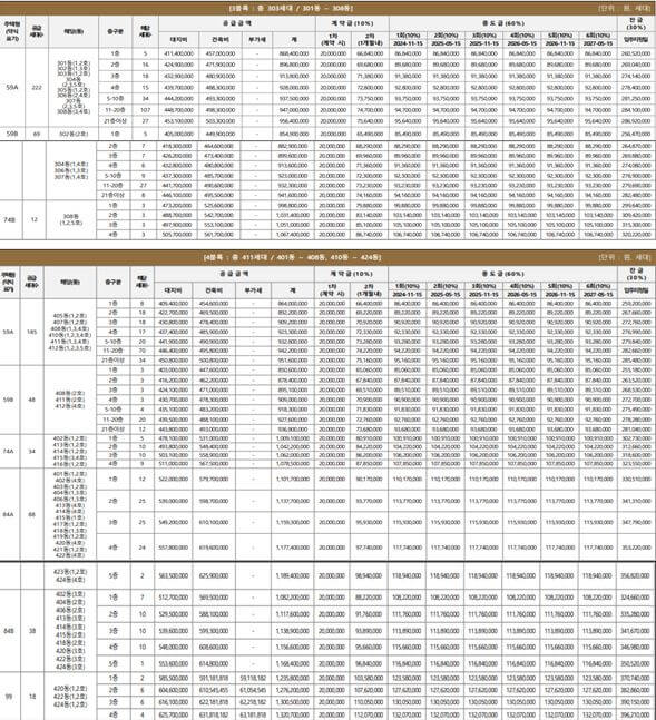 산성역헤리스톤 기본정보