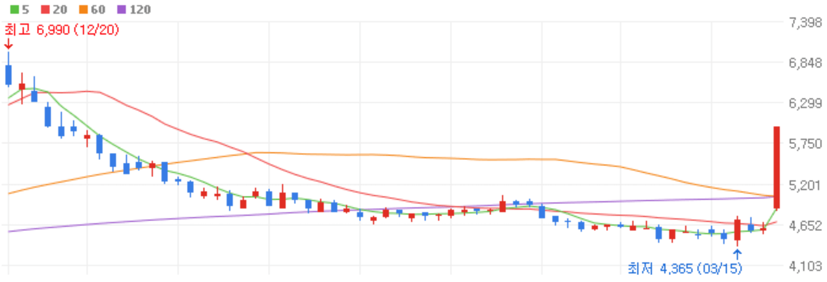 일본 전염병 관련주 독성쇼크증후군 STSS 테마주 대장주 상승 종목