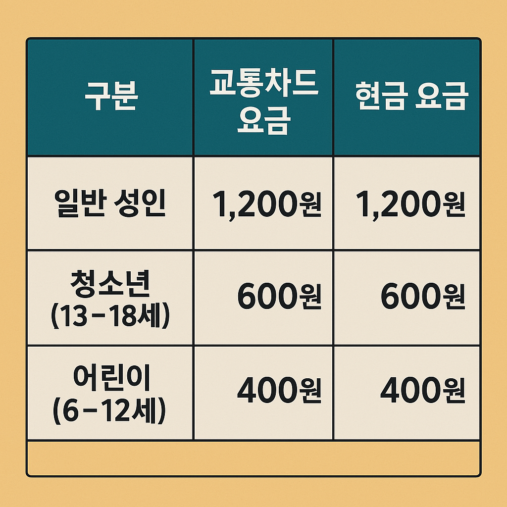 서울 마을버스 요금표