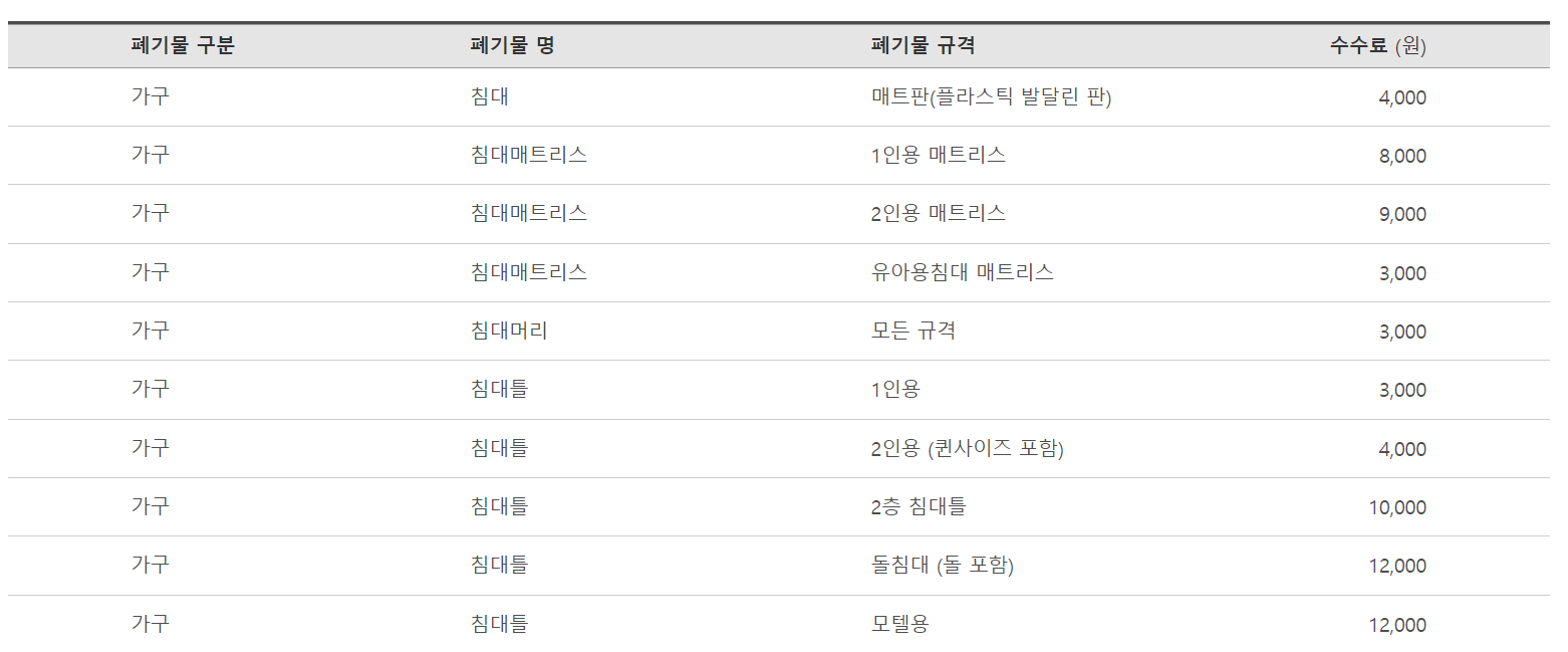 대형폐기물