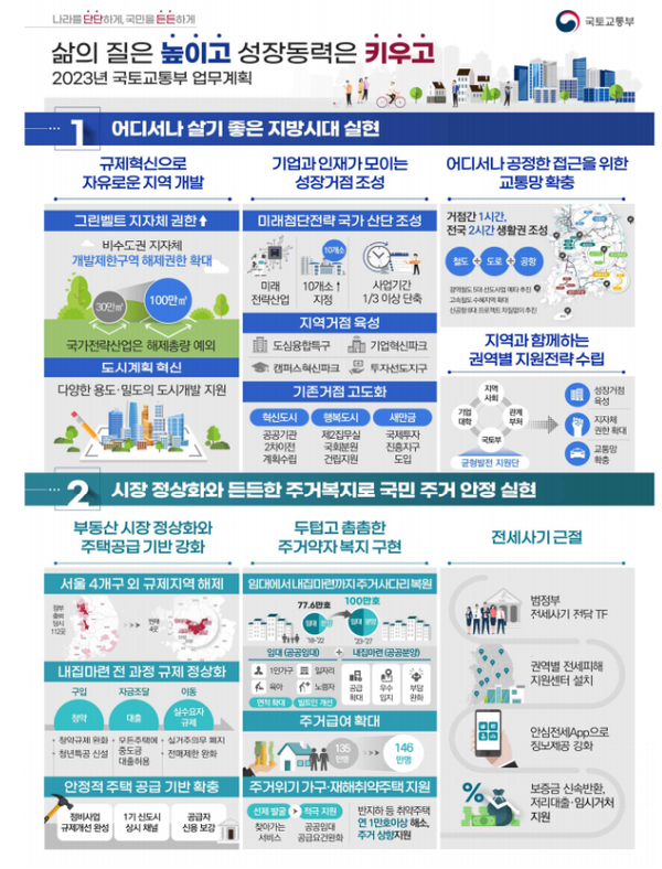 KTX SRT 통합, 서울역 SRT, 수서역 KTX, 고속철도 교차 운행, 국토부 발표, SR 통합, 코레일 통합, 예매 시스템 통합, 고속철도 정책, 한국 철도 미래