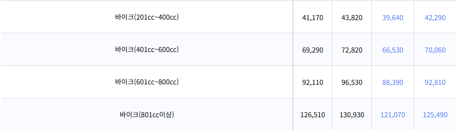 자동차와 함께 떠나는 제주도 배편 가이드 (씨월드고속훼리, 목포-제주, 진도-제주)