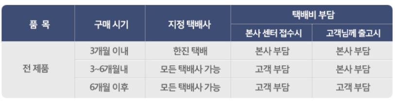 보스 AS택배비용
