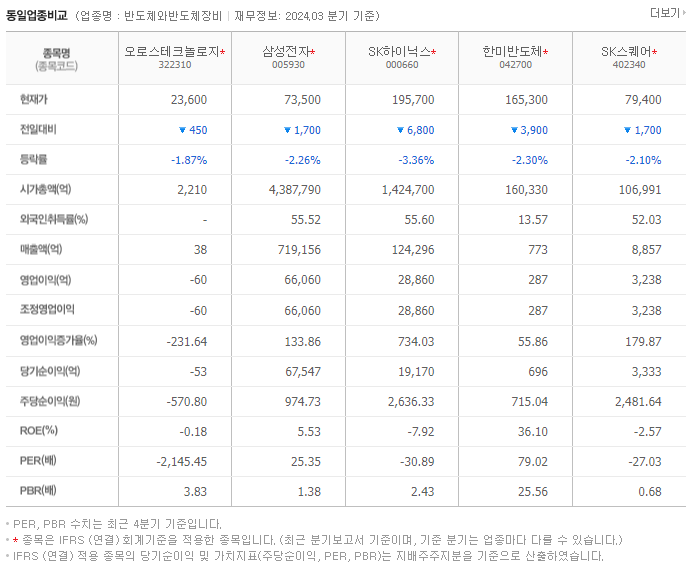 오로스테크놀로지_동종업비교자료