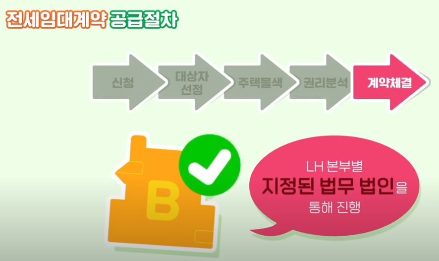 lh 전세임대주택ㅣ신청조건 혜택