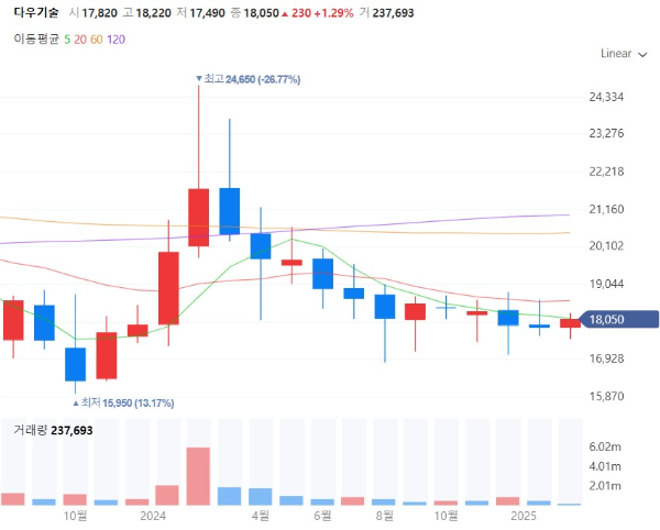 대체거래소관련주대장주수혜주TOP5_다우기술