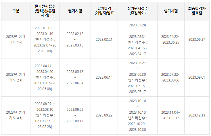 건설안전산업기사 시험일정
