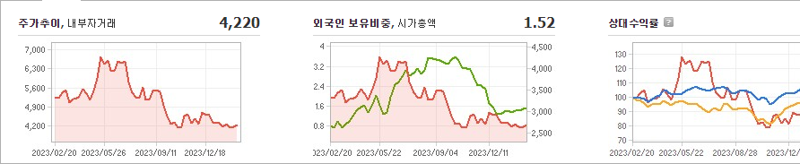 YG PLUS 주가