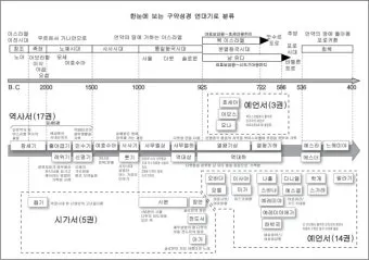 구약 신약성경 순서 완전 정리_2