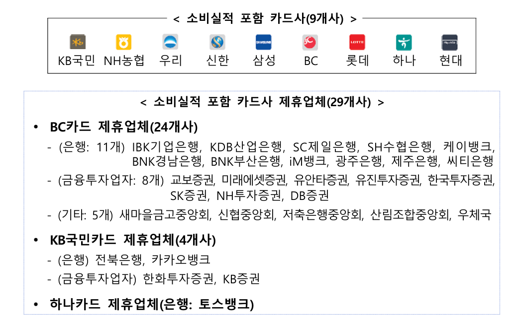 해당되는 카드사