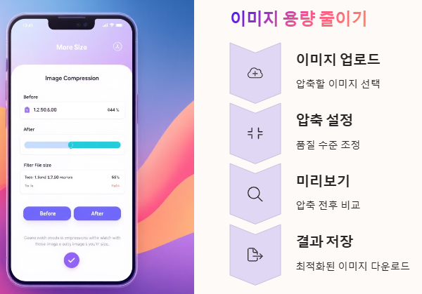 이미지 용량 줄이기