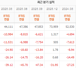 LG디스플레이 주가전망 목표주가 배당금