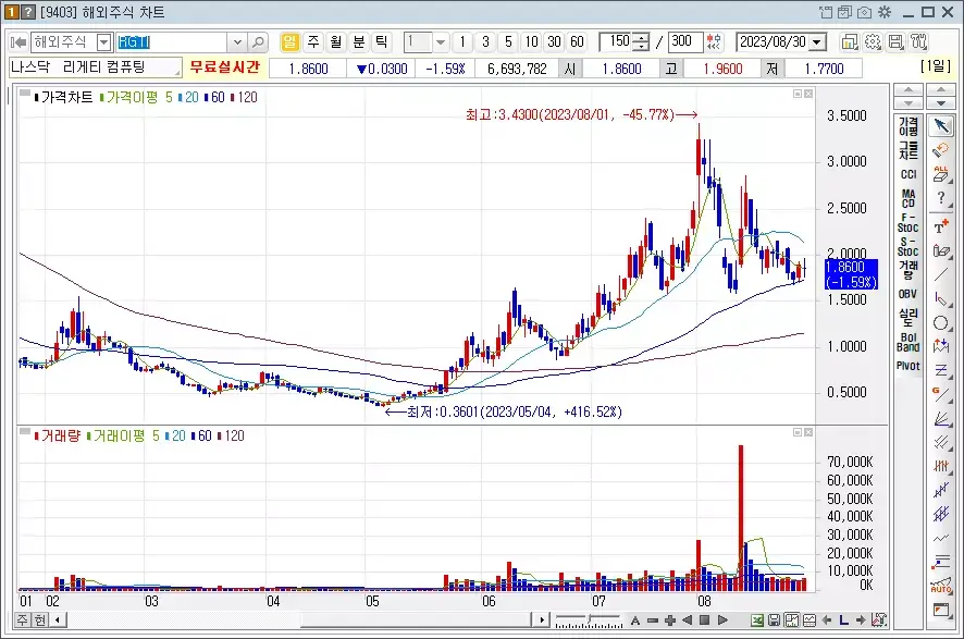 리게티 컴퓨팅_RGTI
