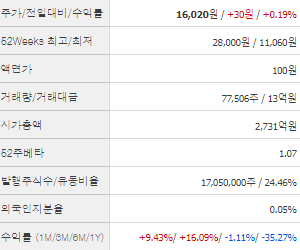 대명에너지 주가 전망 목표주가 배당금